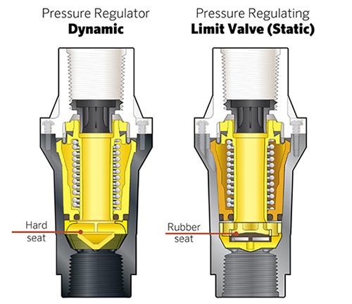 Pressure regulating limit valve versus regulator
