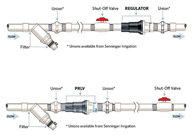 Regulador de pressão versus instalação de válvula limite